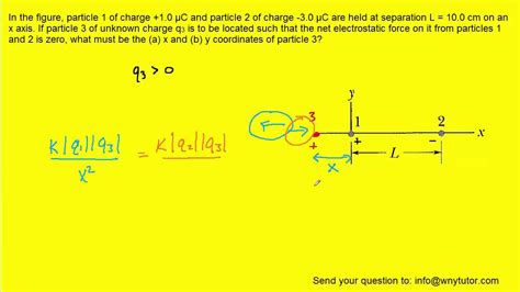 99 μC, are held at separation L = 10. . In the figure particle 1 of charge q1